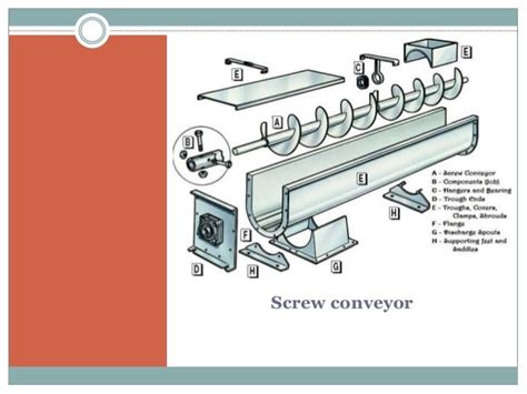 screw conveyor ppt project|Conveyors .